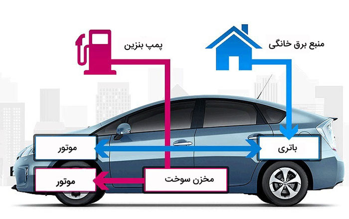خودروی هیبریدی چطور کار میکند؟